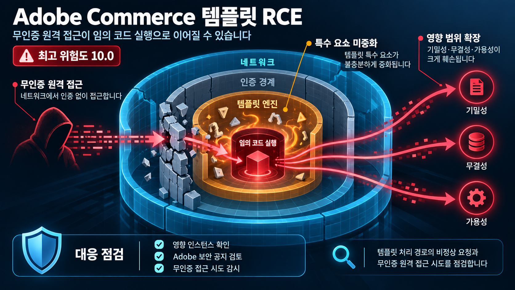 개요 인포그래픽 개요 인포그래픽
