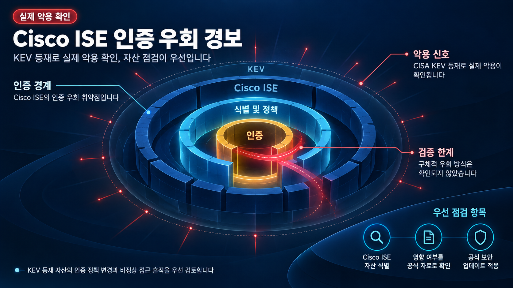 개요 인포그래픽