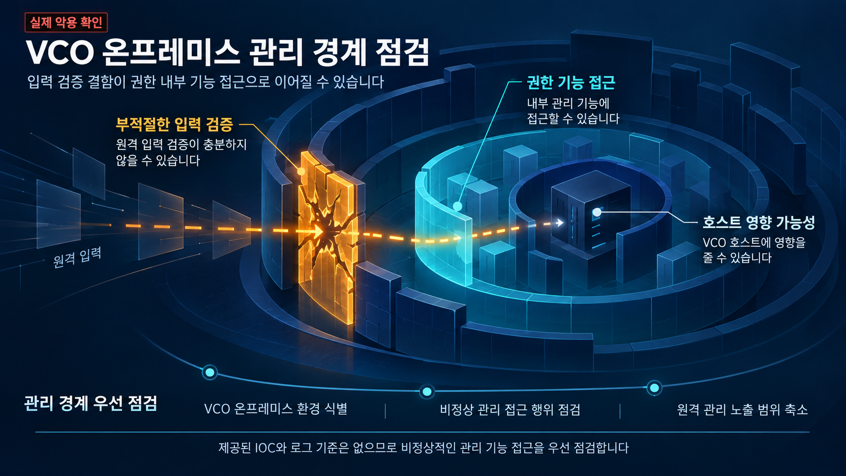 개요 인포그래픽 개요 인포그래픽