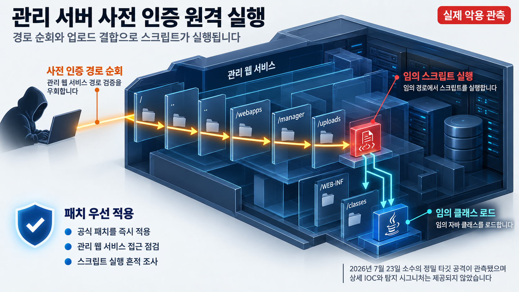 개요 인포그래픽 개요 인포그래픽
