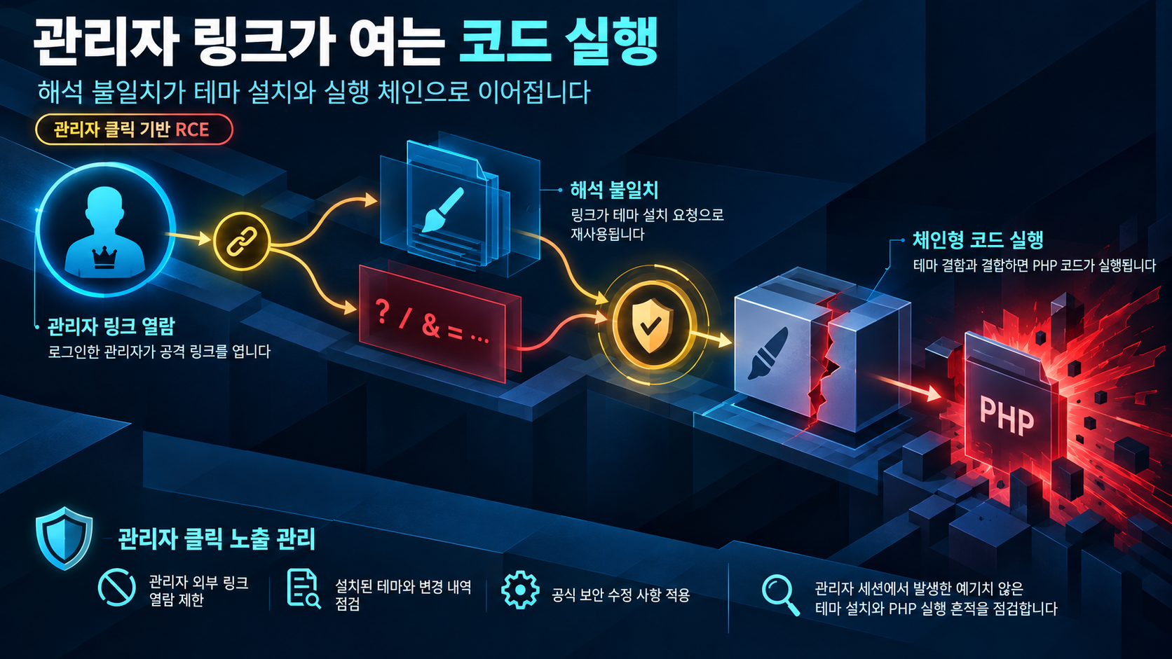 개요 인포그래픽 개요 인포그래픽