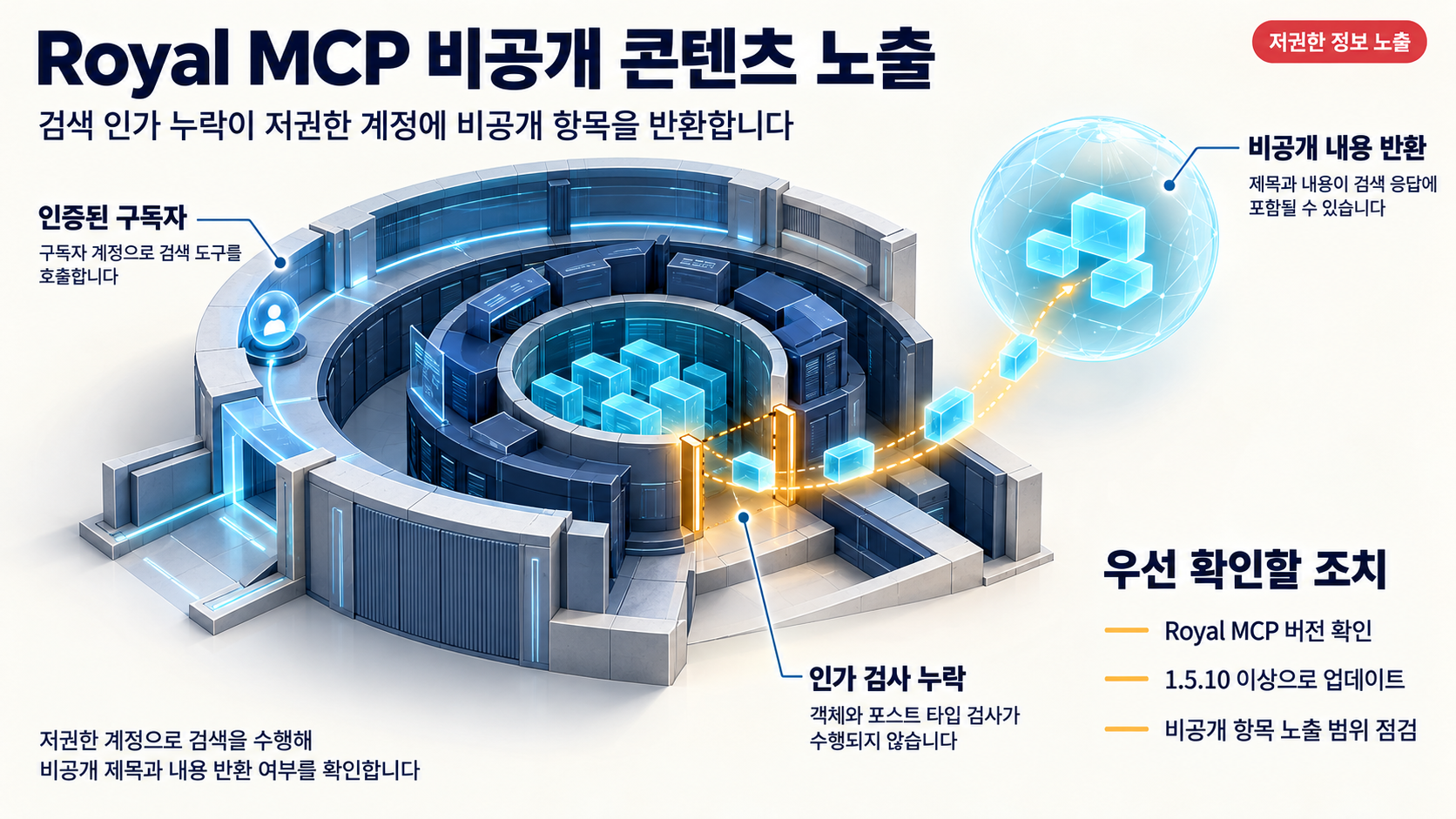 개요 인포그래픽
