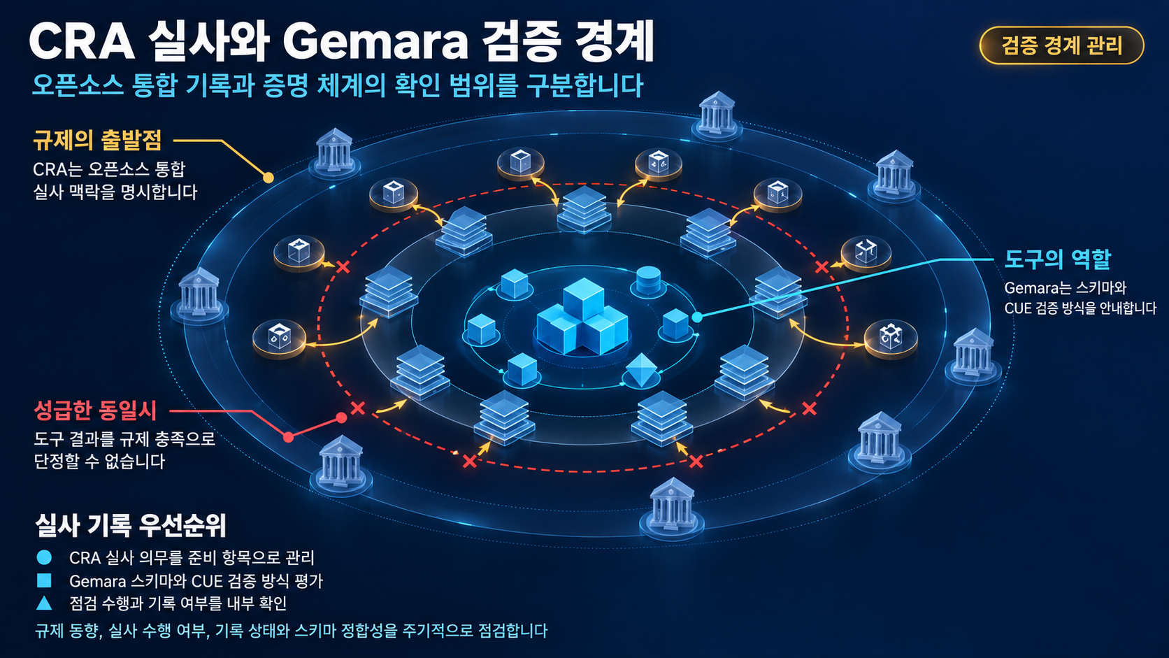 개요 인포그래픽 개요 인포그래픽