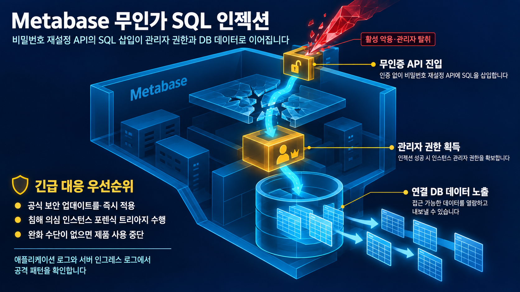 개요 인포그래픽 개요 인포그래픽