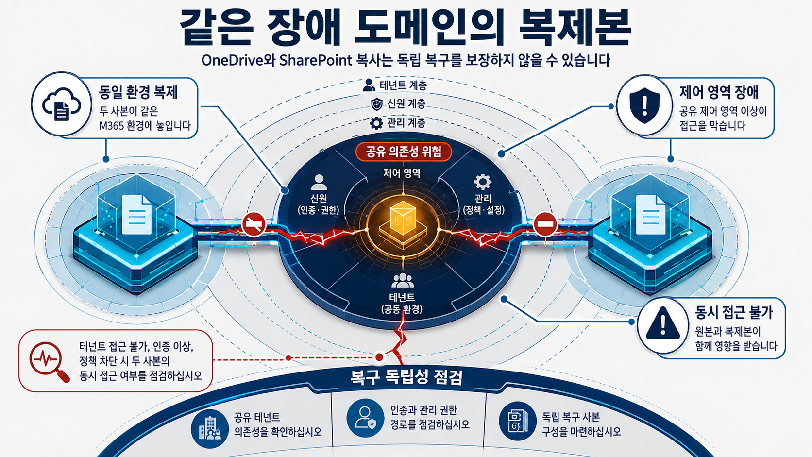 개요 인포그래픽 개요 인포그래픽