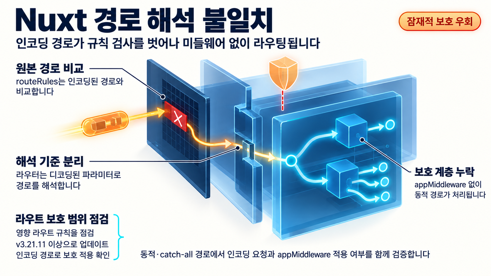 개요 인포그래픽 개요 인포그래픽