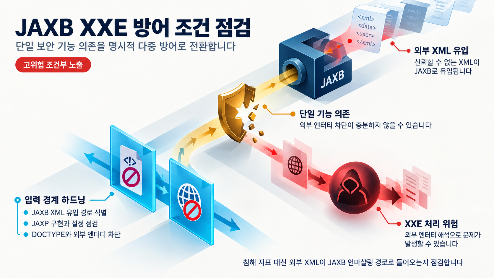 개요 인포그래픽 개요 인포그래픽