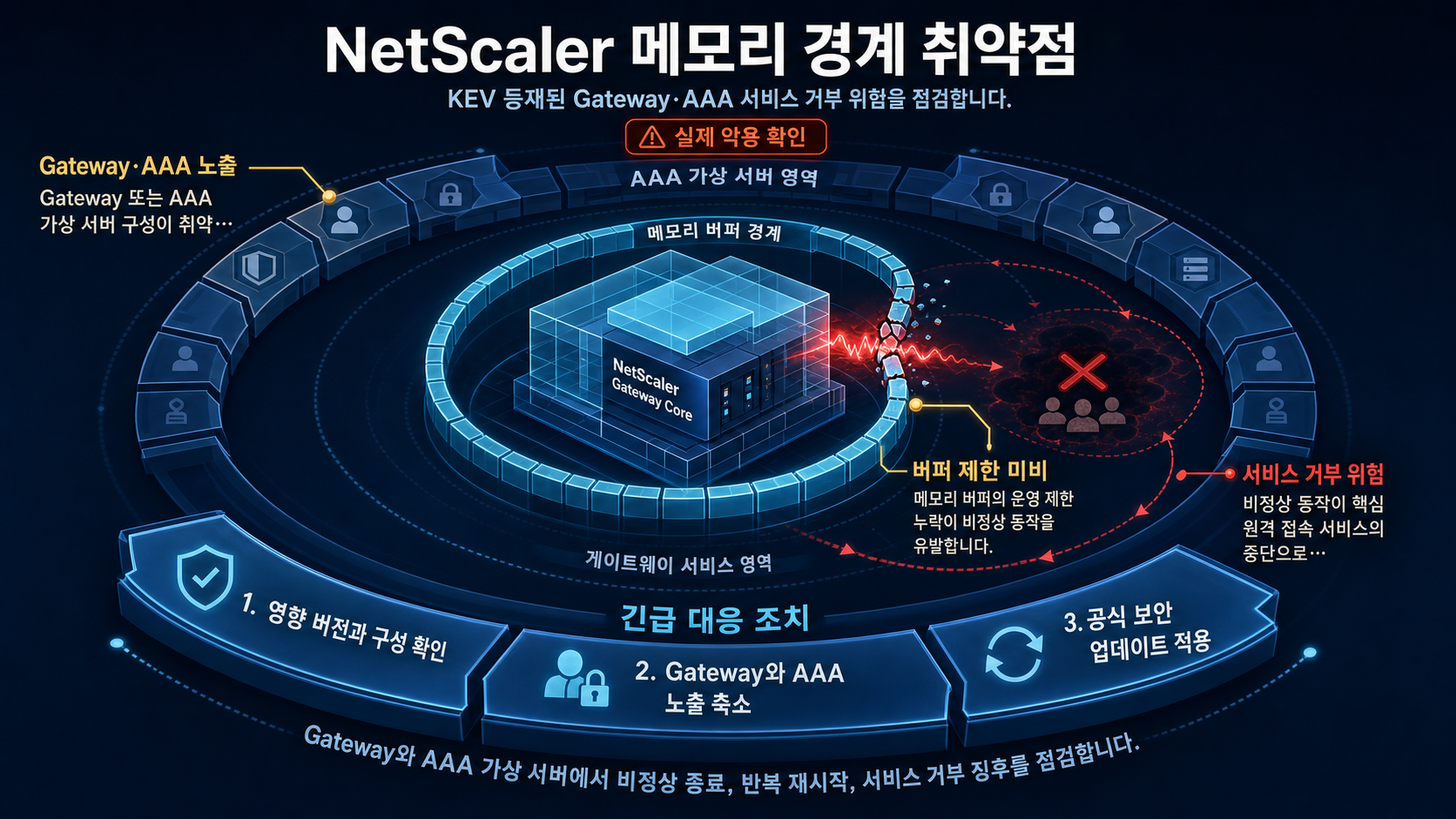 개요 인포그래픽 개요 인포그래픽