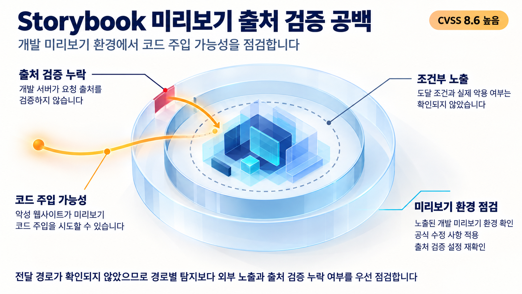 개요 인포그래픽 개요 인포그래픽