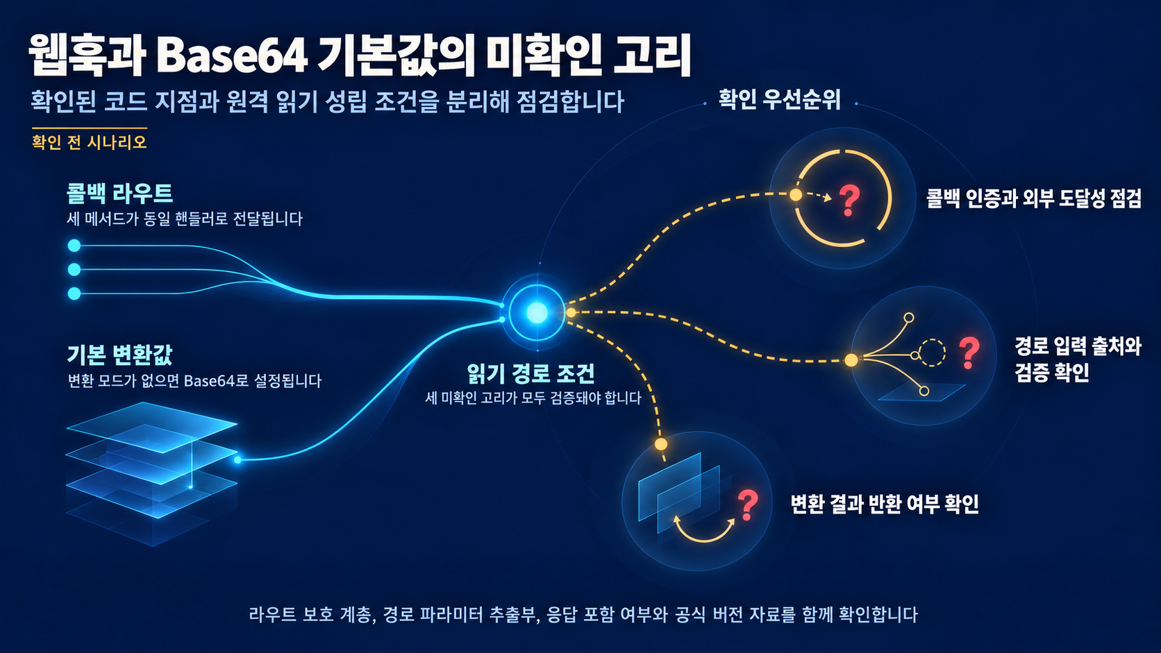 개요 인포그래픽