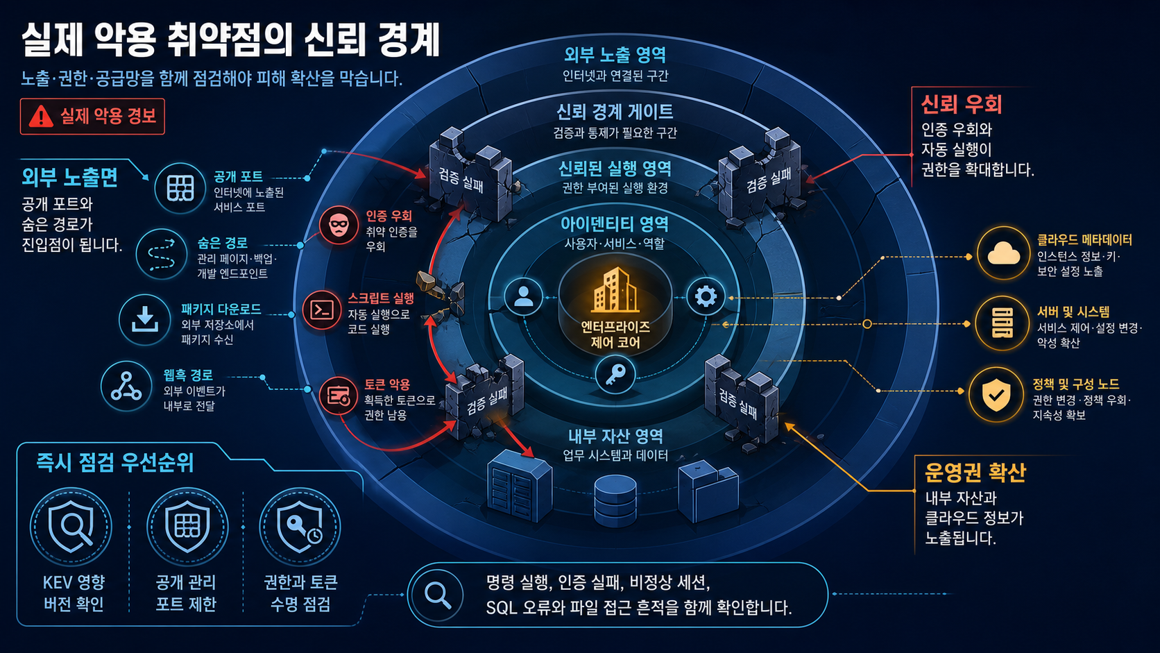 콘텐츠 인포그래픽