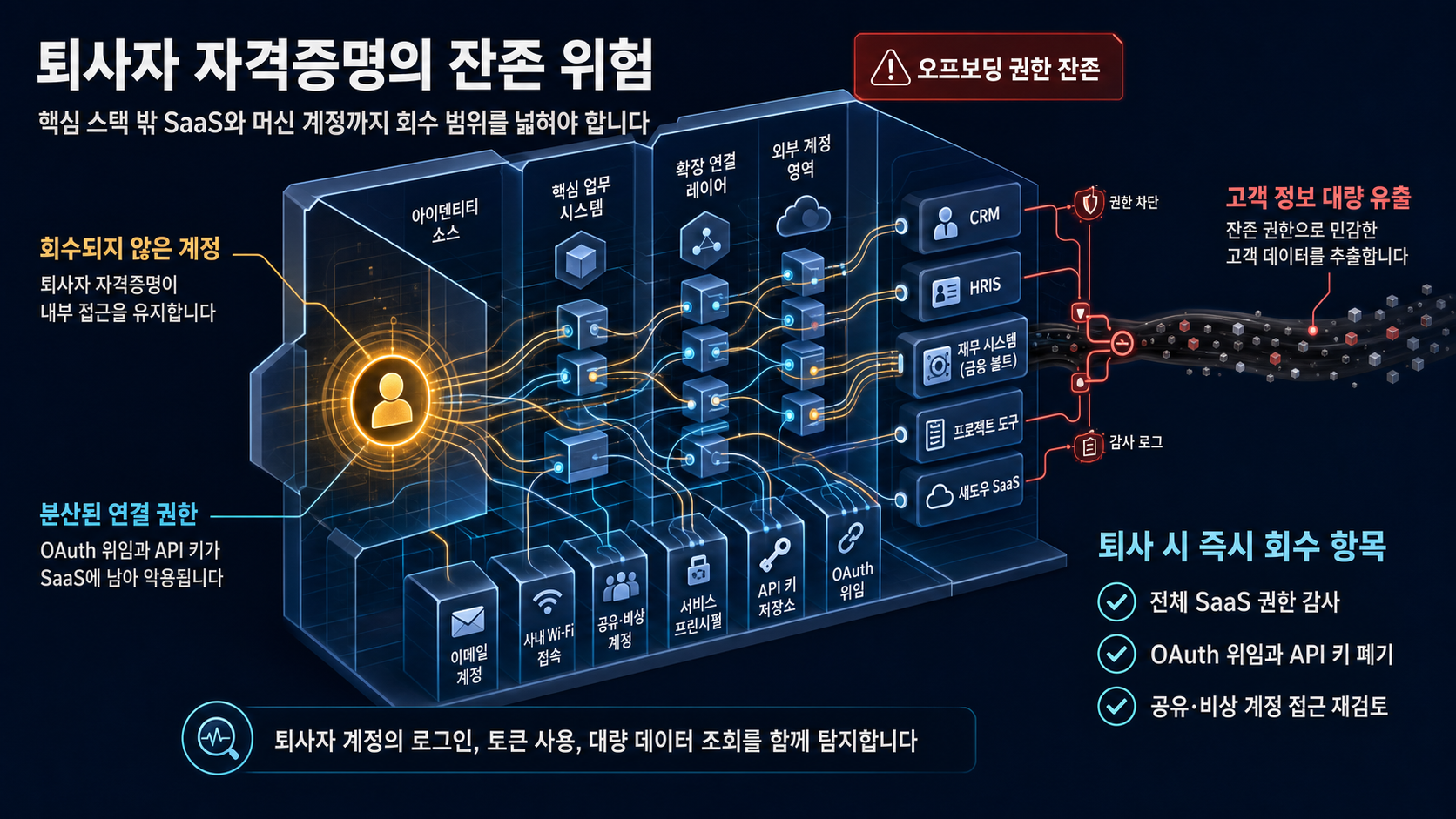 콘텐츠 인포그래픽 콘텐츠 인포그래픽