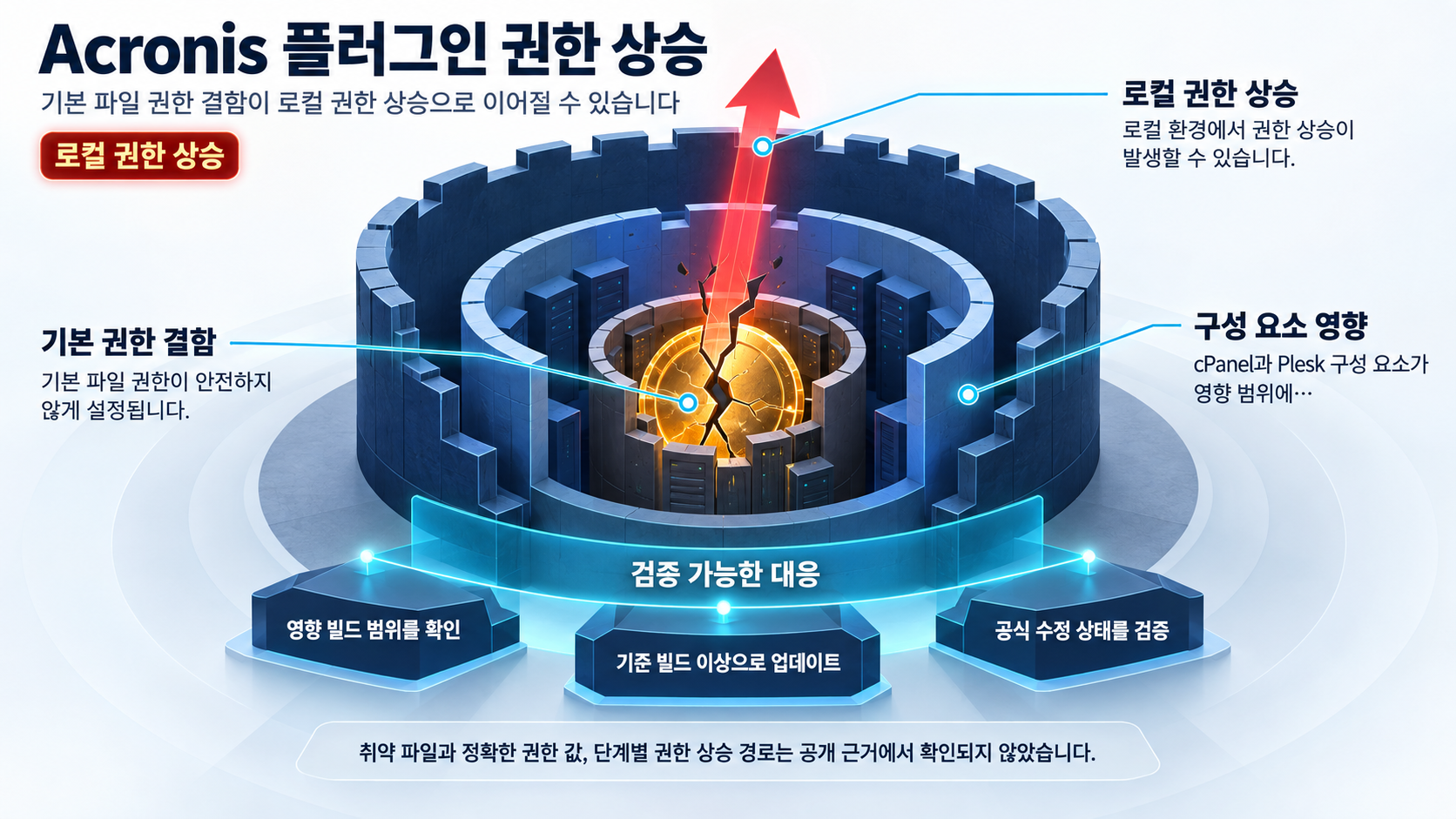 개요 인포그래픽 개요 인포그래픽