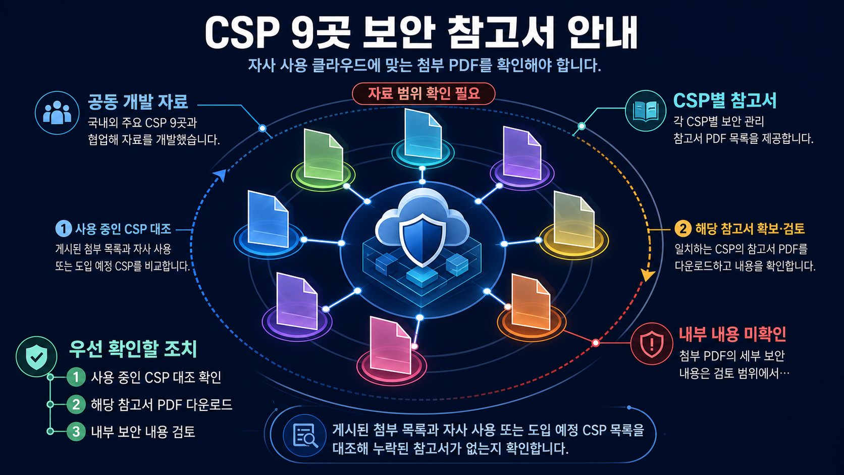 개요 인포그래픽 개요 인포그래픽