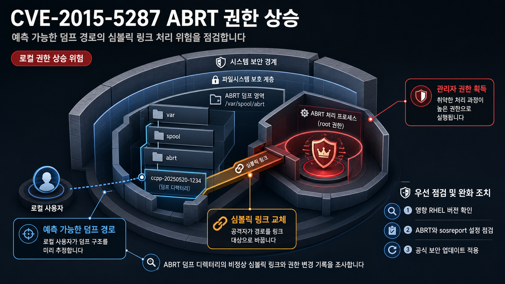 개요 인포그래픽 개요 인포그래픽