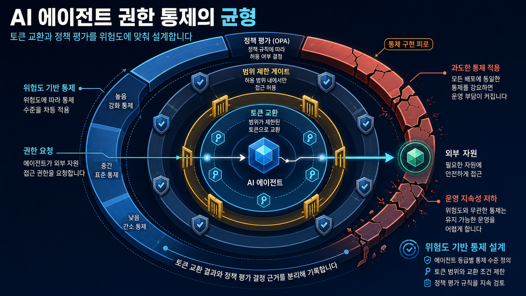 콘텐츠 인포그래픽 콘텐츠 인포그래픽