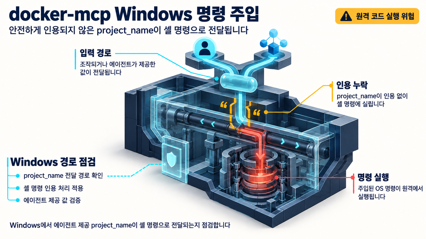개요 인포그래픽 개요 인포그래픽