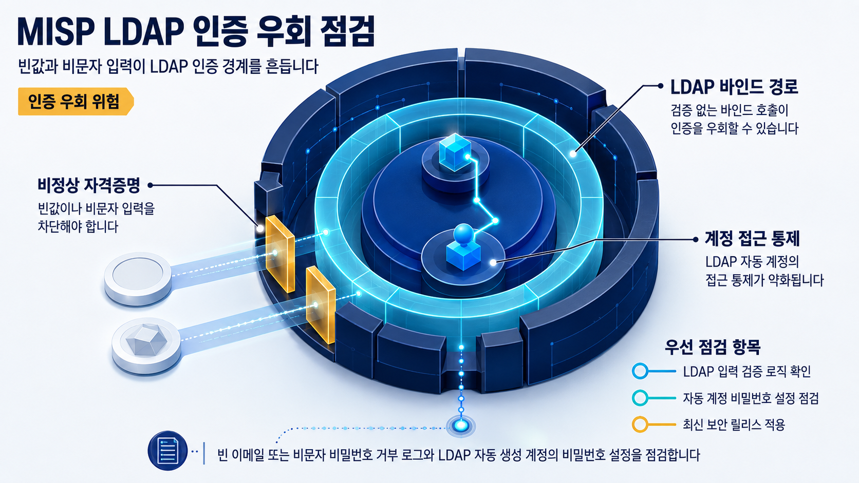 개요 인포그래픽 개요 인포그래픽