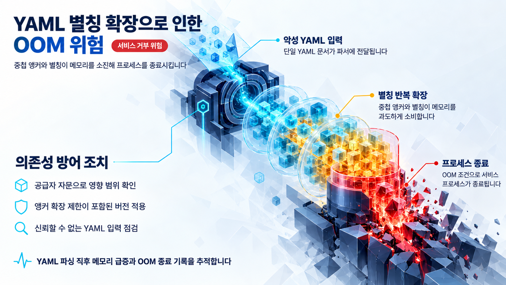 개요 인포그래픽