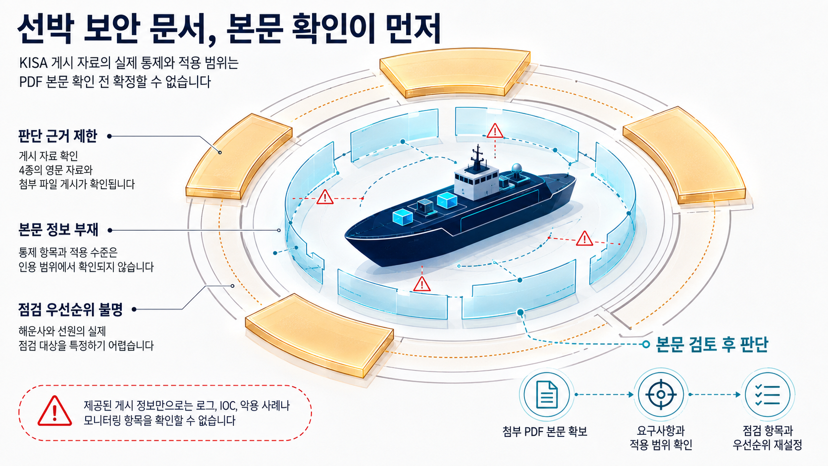 개요 인포그래픽 개요 인포그래픽