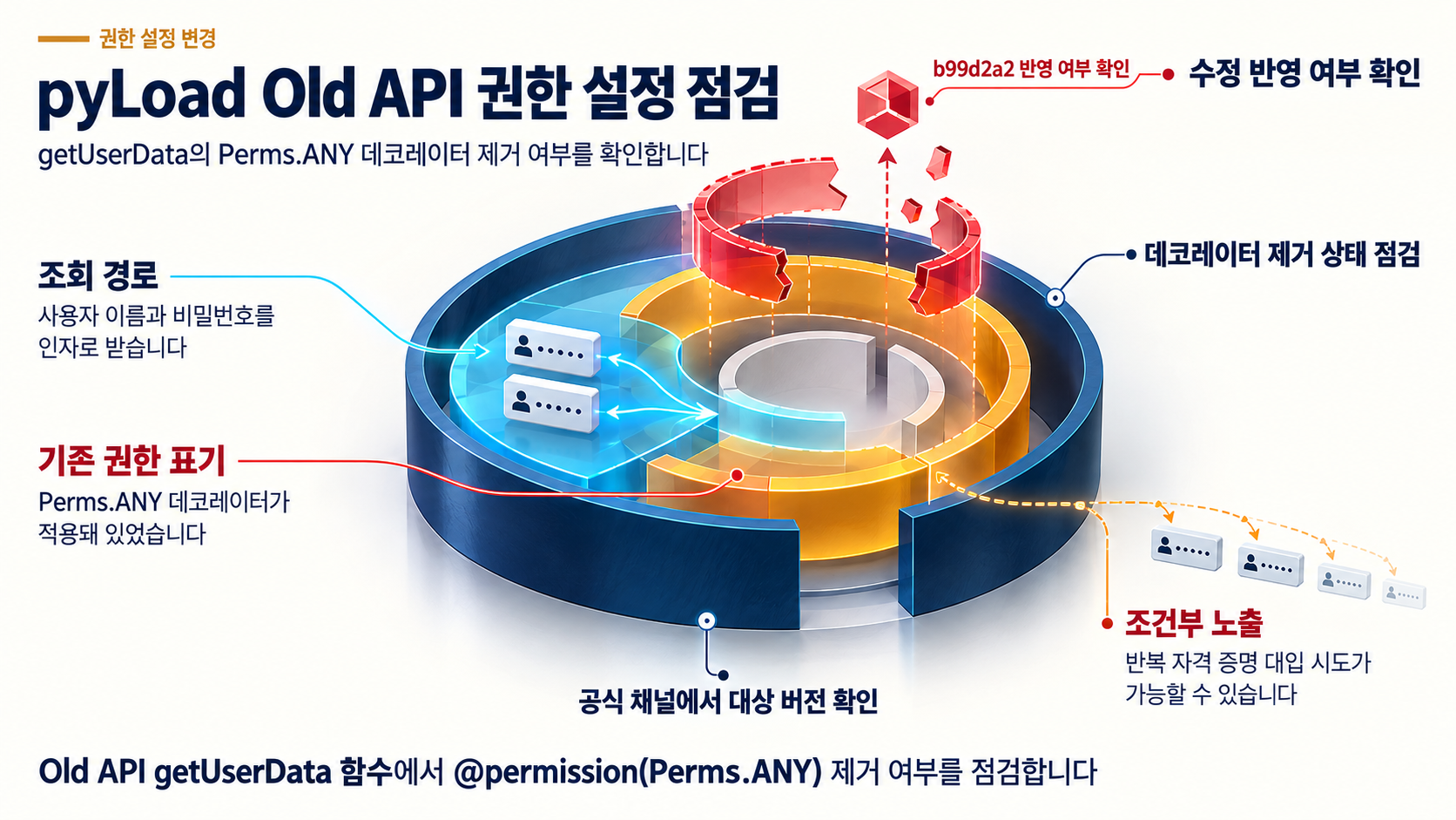 개요 인포그래픽 개요 인포그래픽