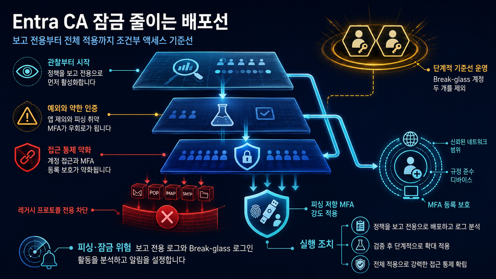 개요 인포그래픽 개요 인포그래픽