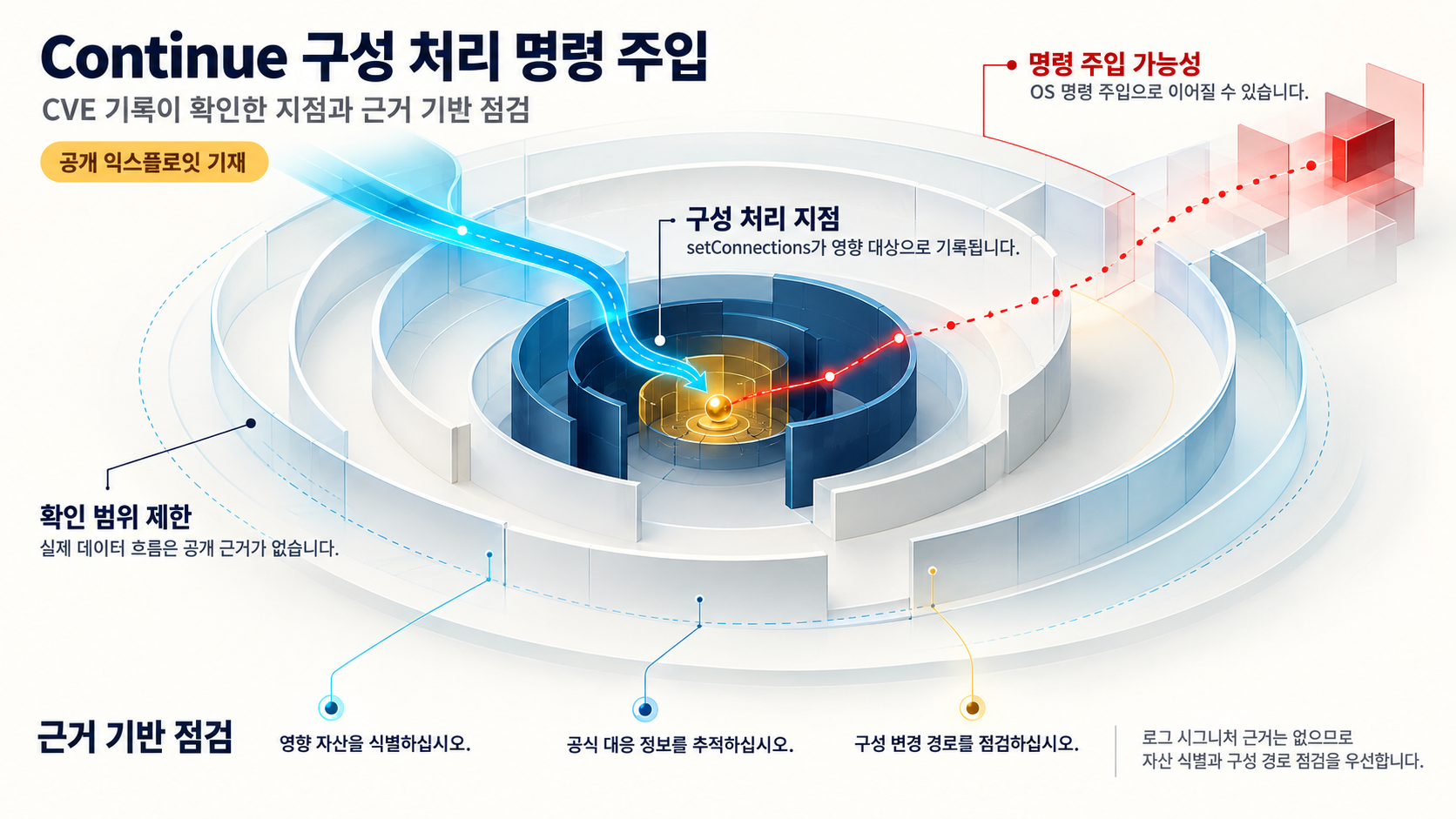 개요 인포그래픽