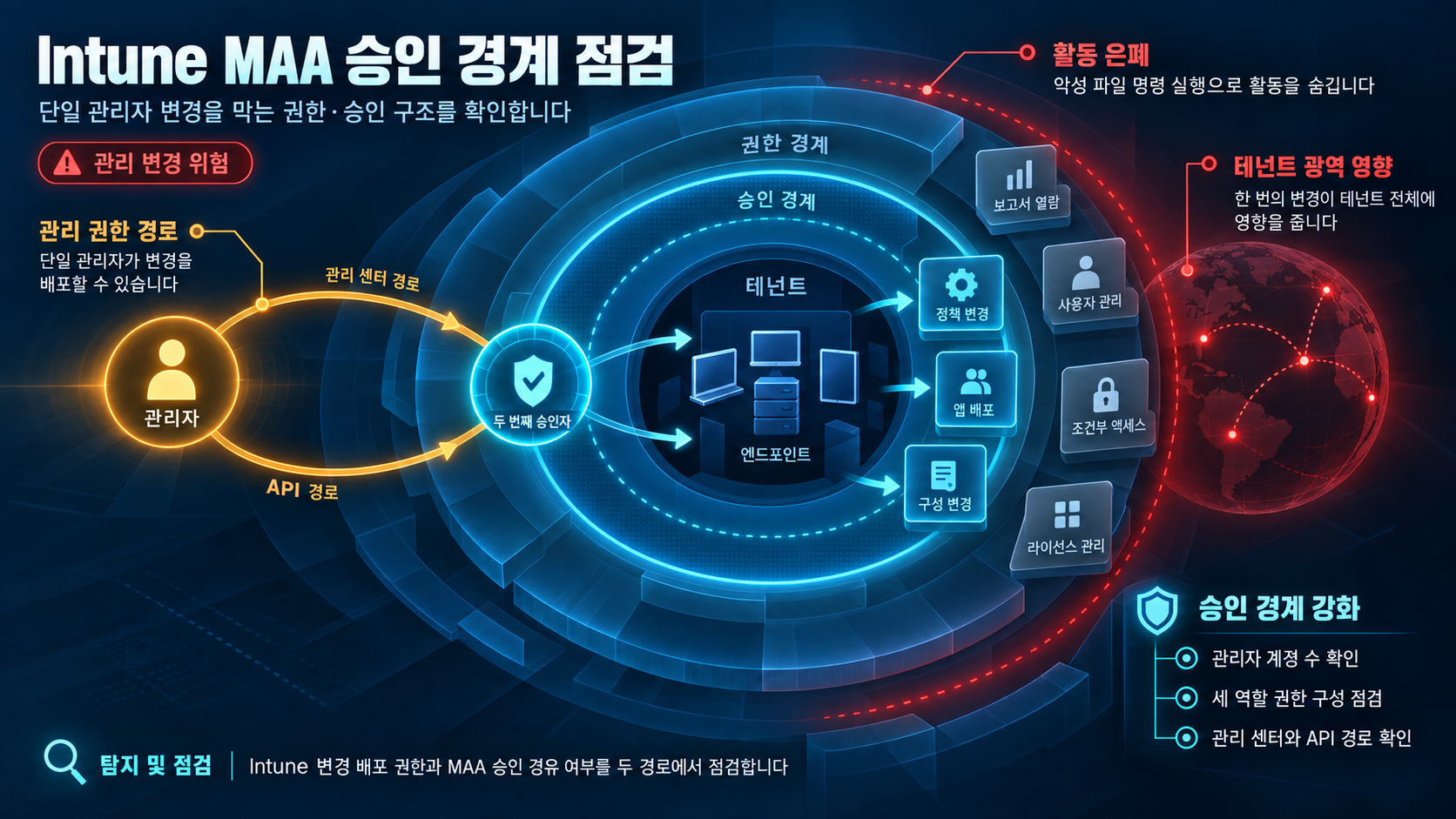 개요 인포그래픽 개요 인포그래픽