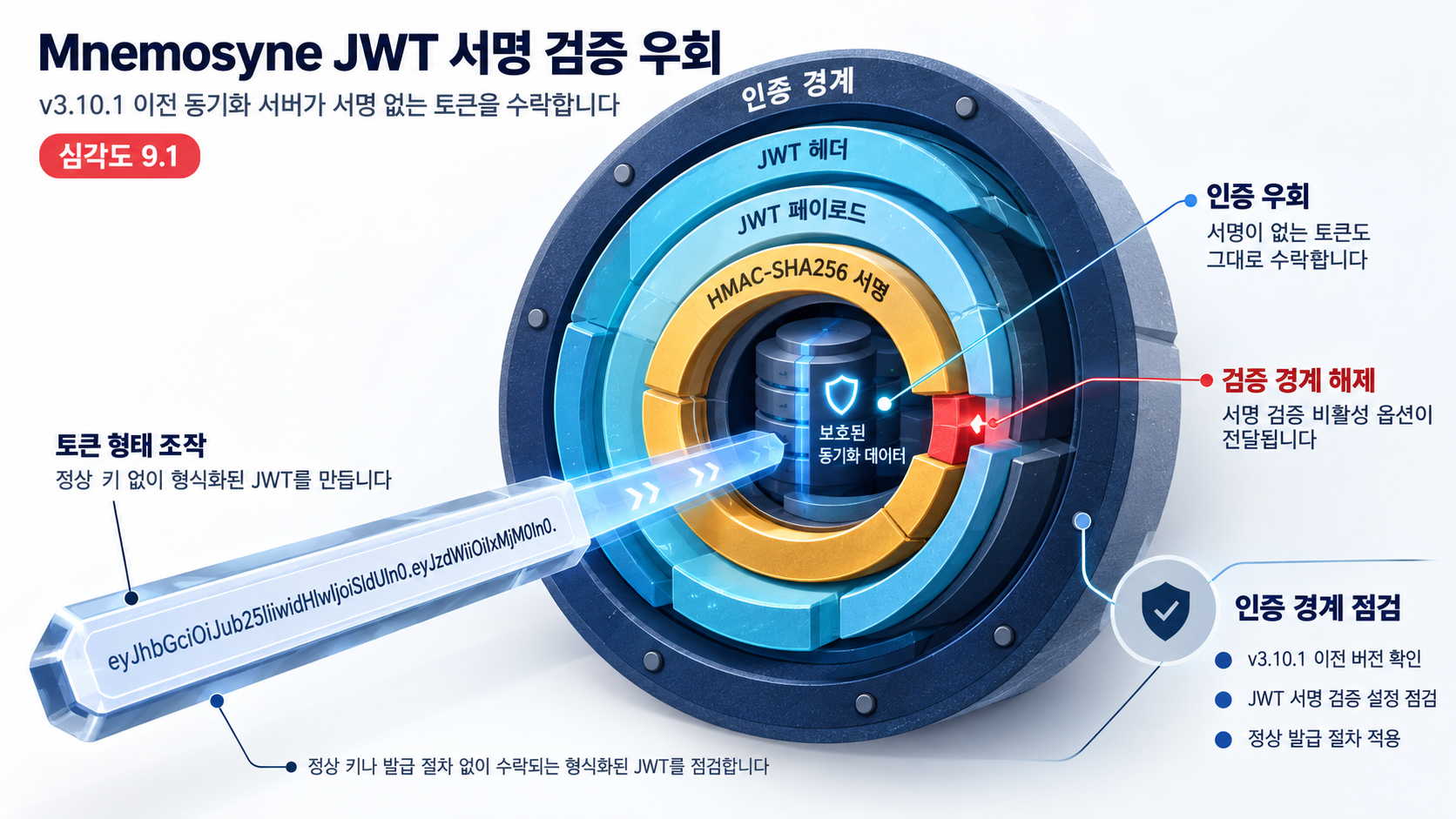 개요 인포그래픽 개요 인포그래픽