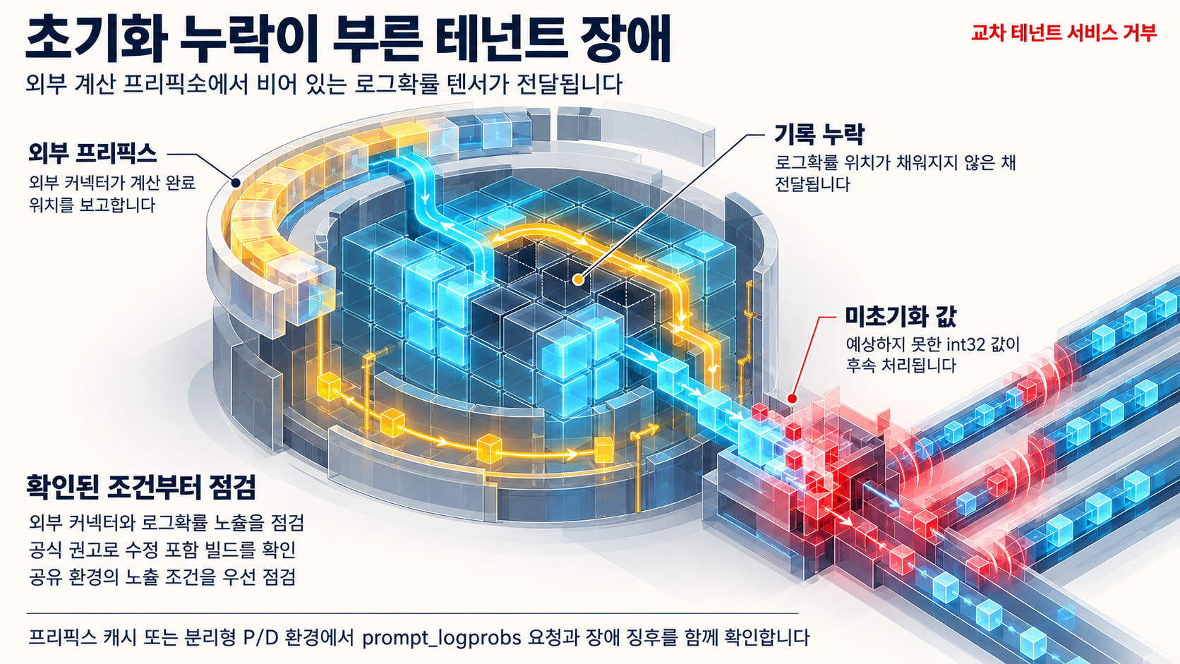 개요 인포그래픽