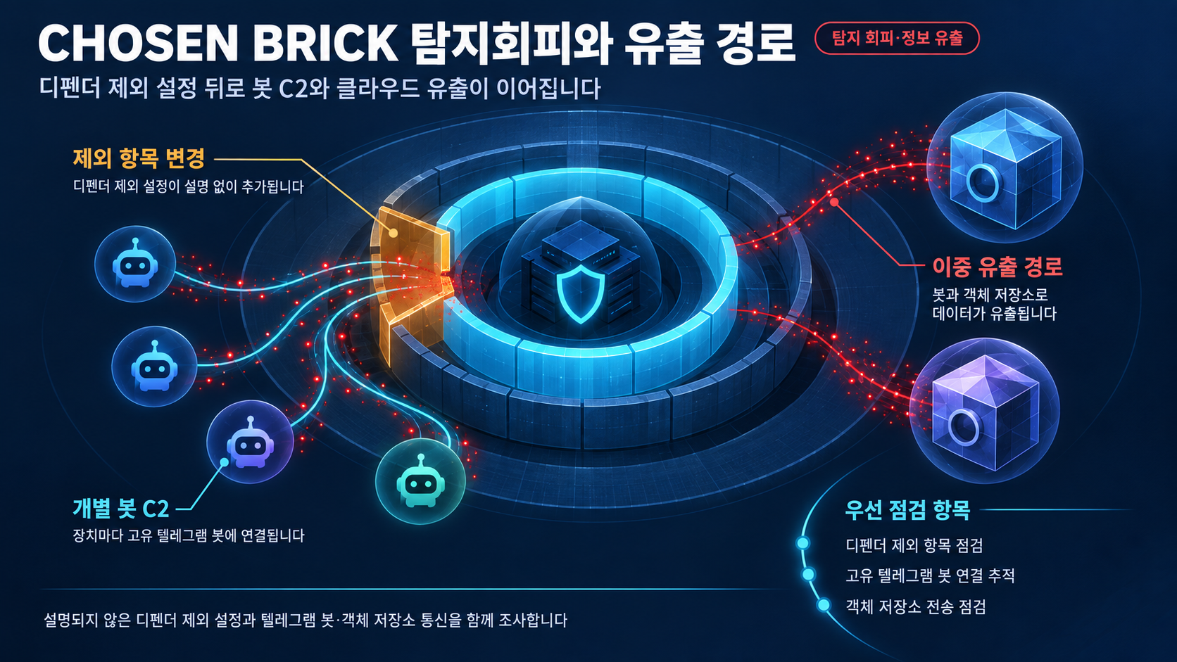 개요 인포그래픽 개요 인포그래픽
