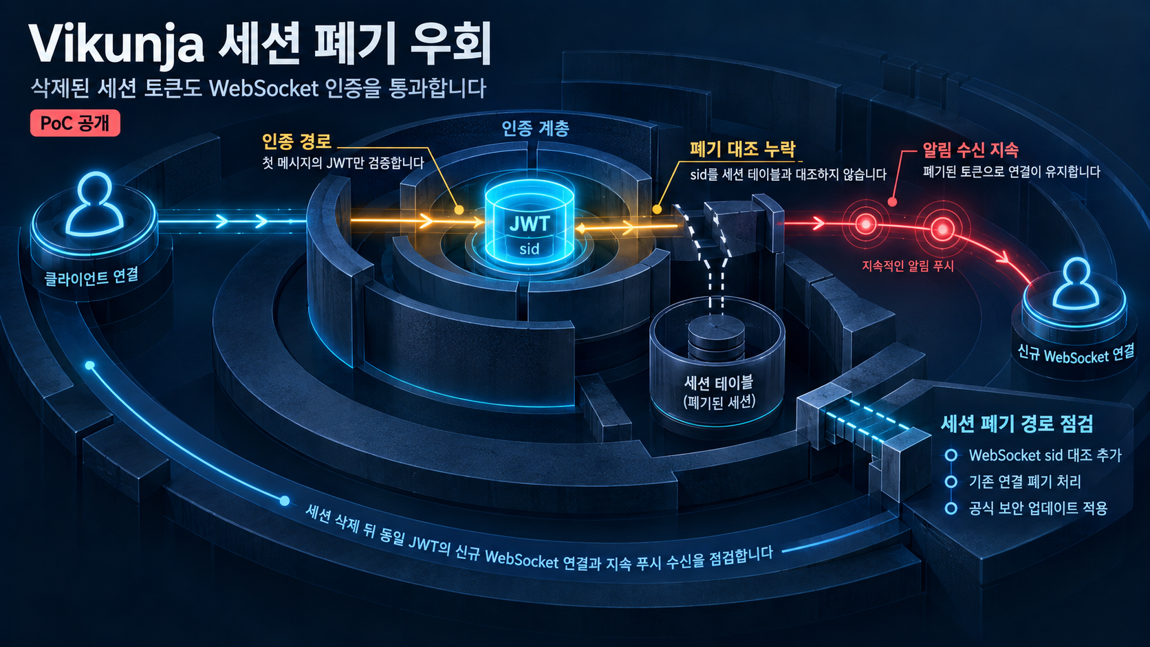 개요 인포그래픽 개요 인포그래픽
