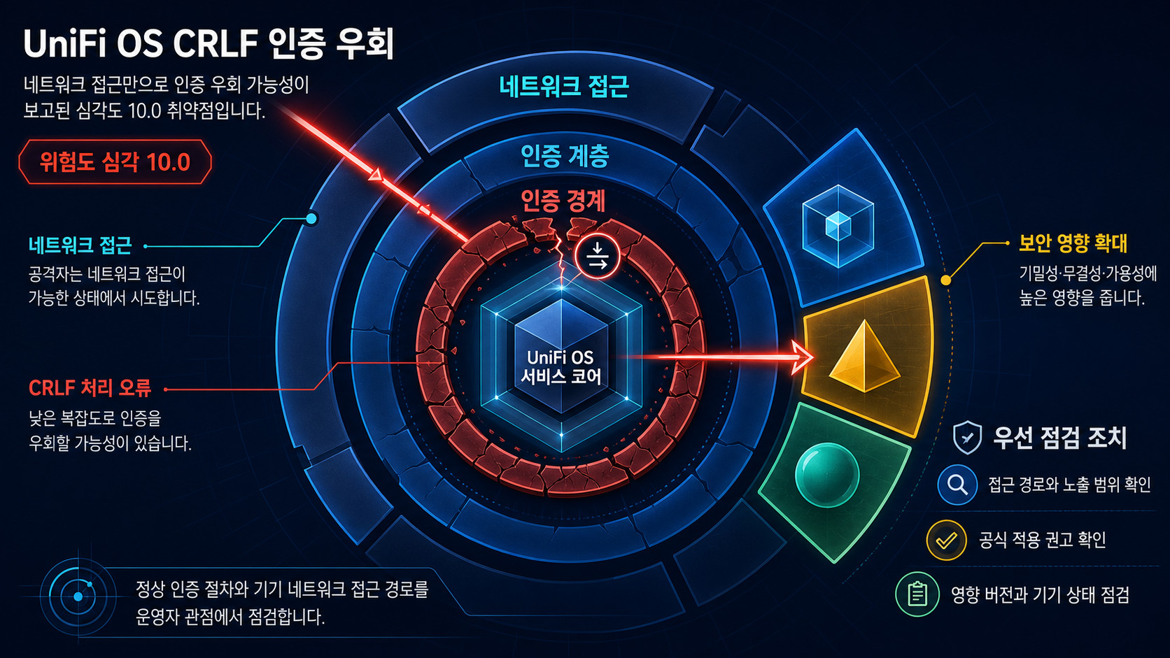 개요 인포그래픽