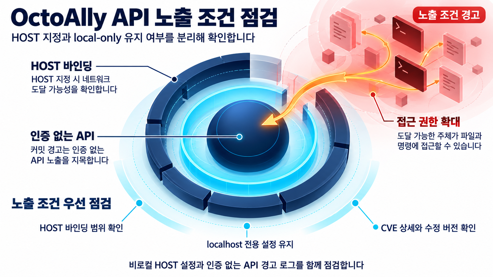개요 인포그래픽 개요 인포그래픽