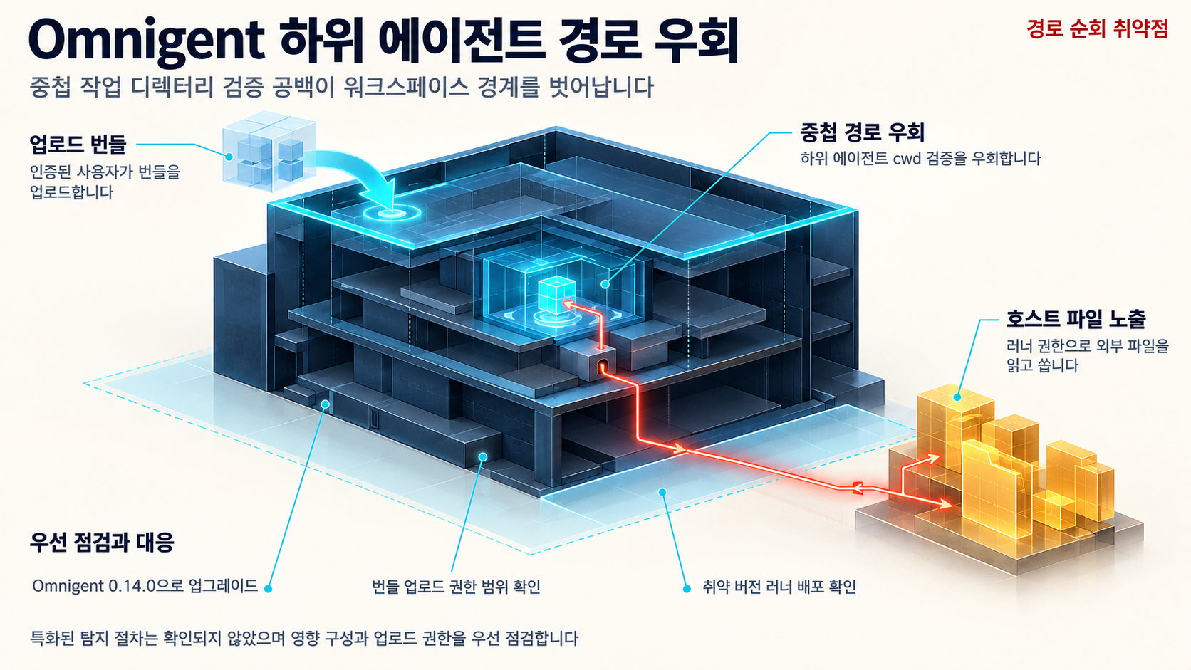 개요 인포그래픽 개요 인포그래픽