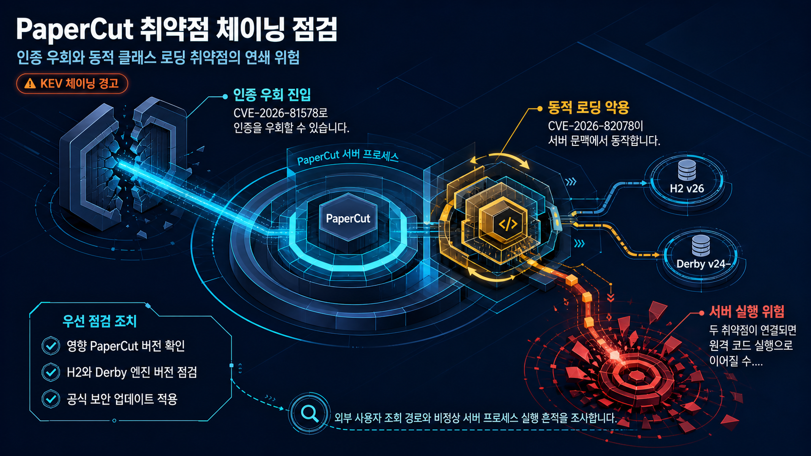 개요 인포그래픽