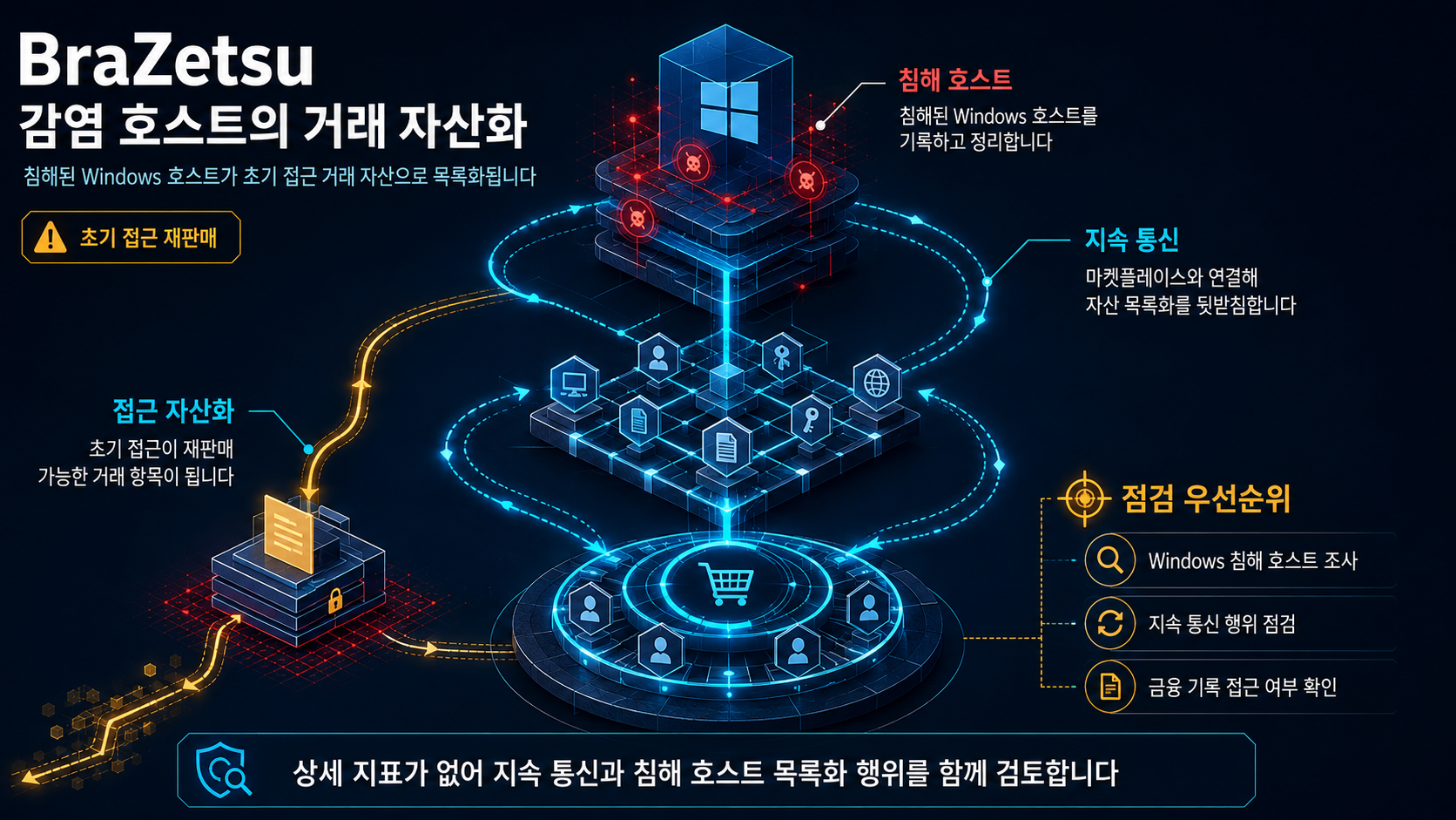 개요 인포그래픽 개요 인포그래픽