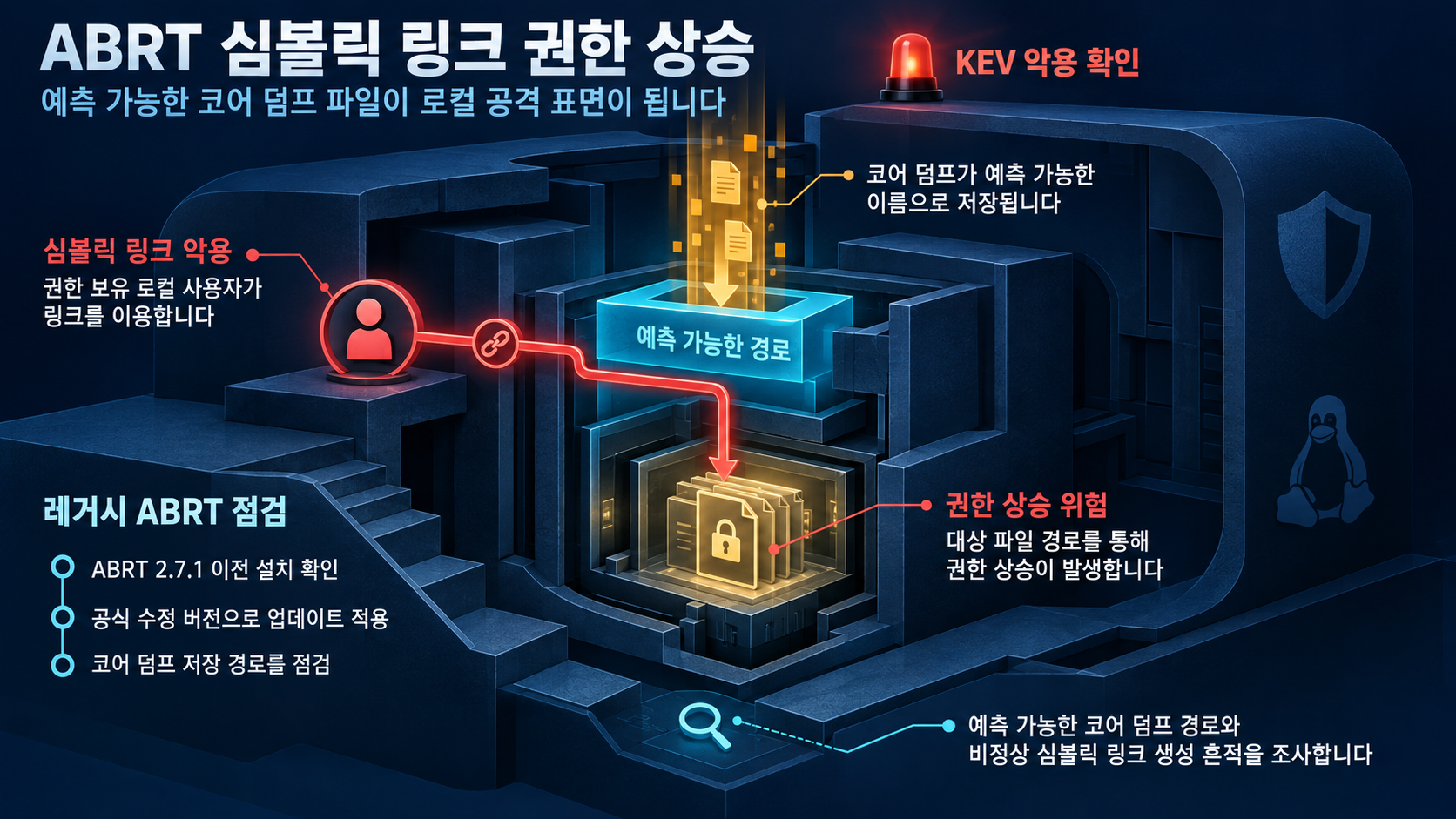 개요 인포그래픽 개요 인포그래픽