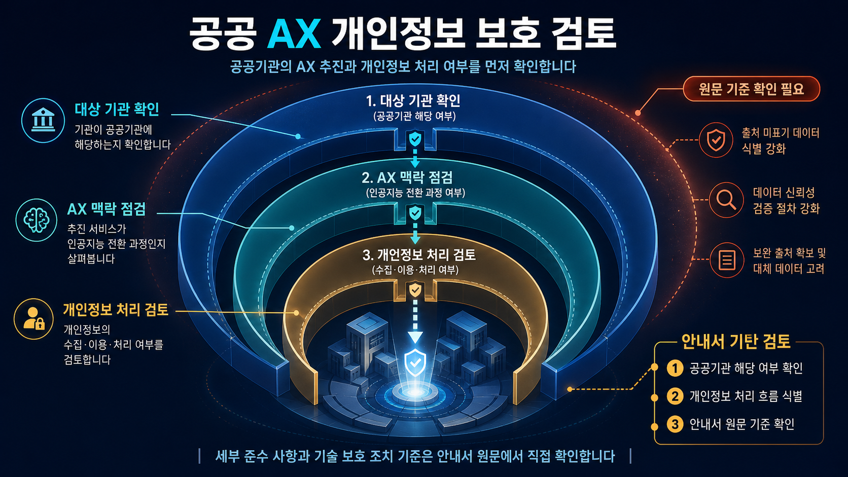 콘텐츠 인포그래픽 콘텐츠 인포그래픽