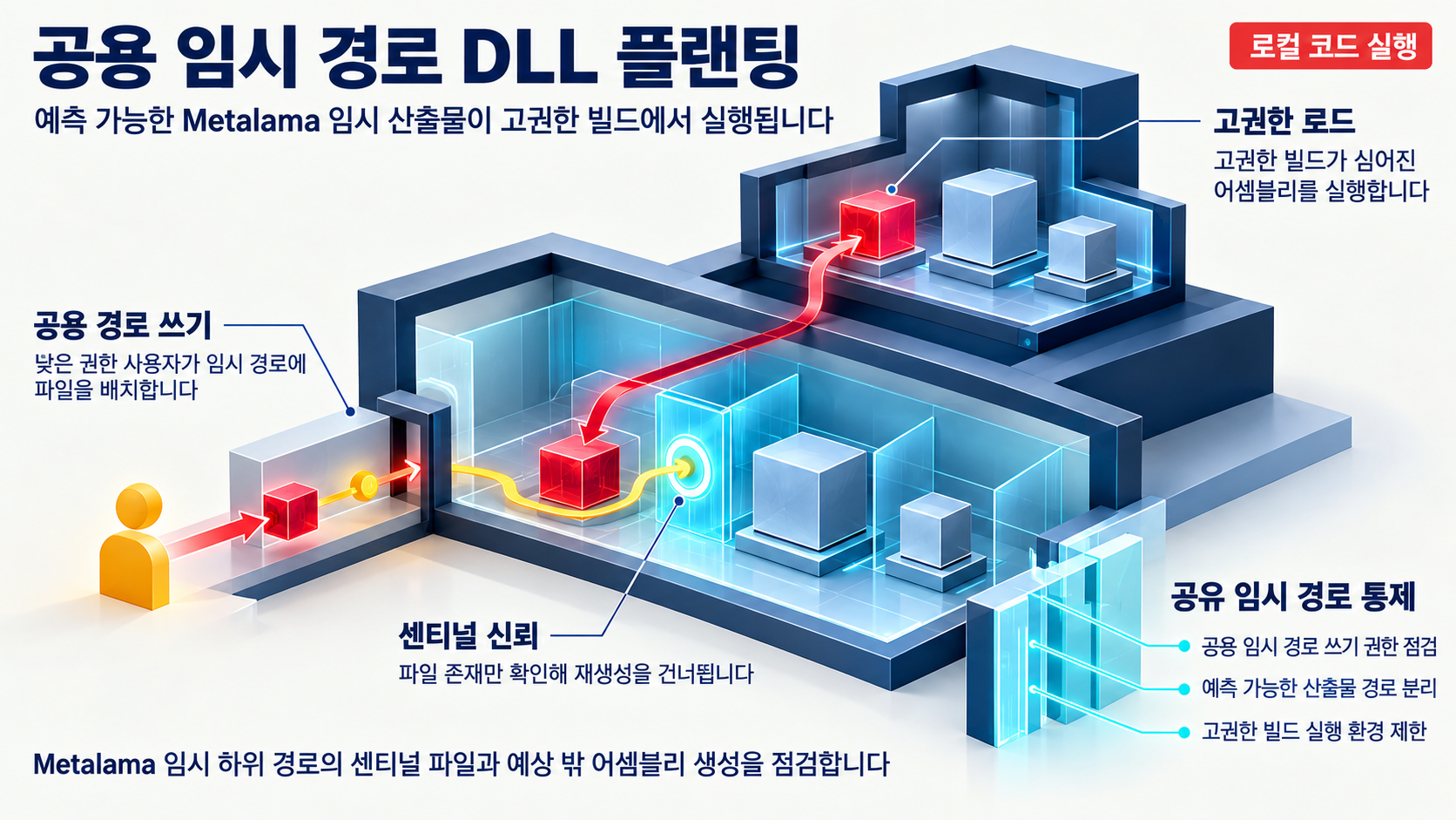 개요 인포그래픽 개요 인포그래픽