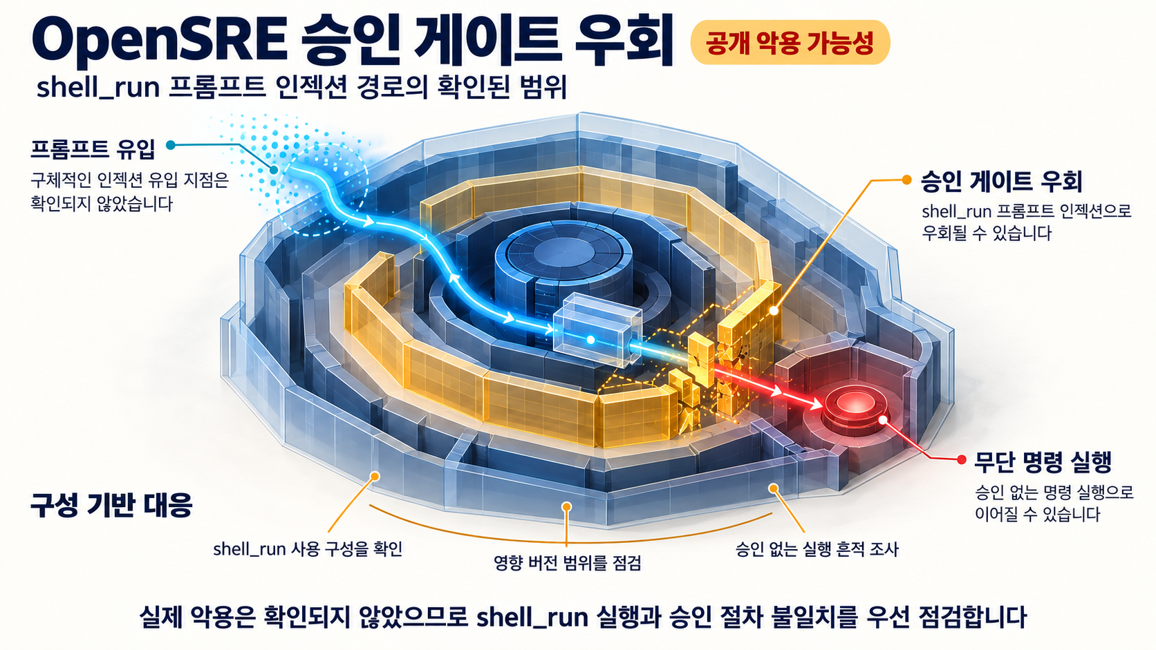 개요 인포그래픽 개요 인포그래픽