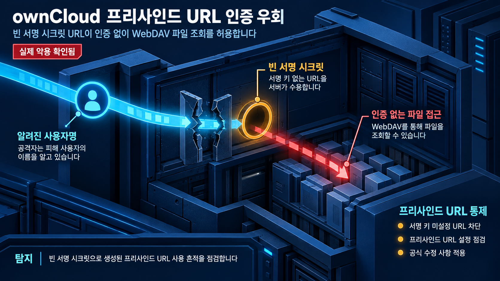 개요 인포그래픽
