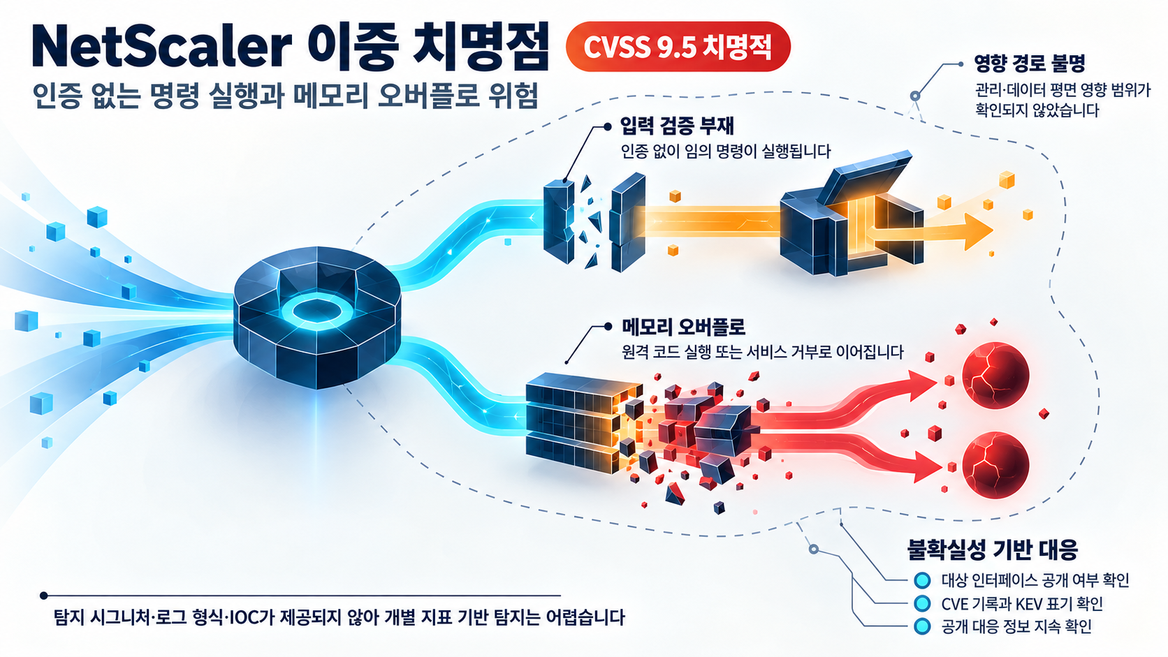 개요 인포그래픽