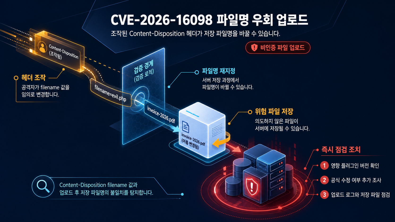 기술적 분석 인포그래픽 기술적 분석 인포그래픽