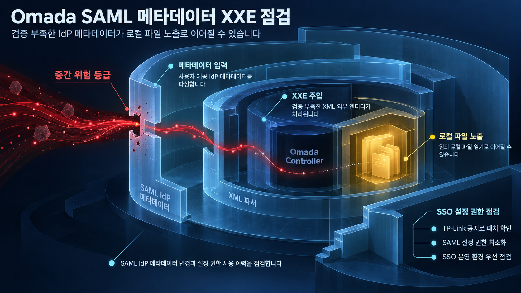 개요 인포그래픽 개요 인포그래픽