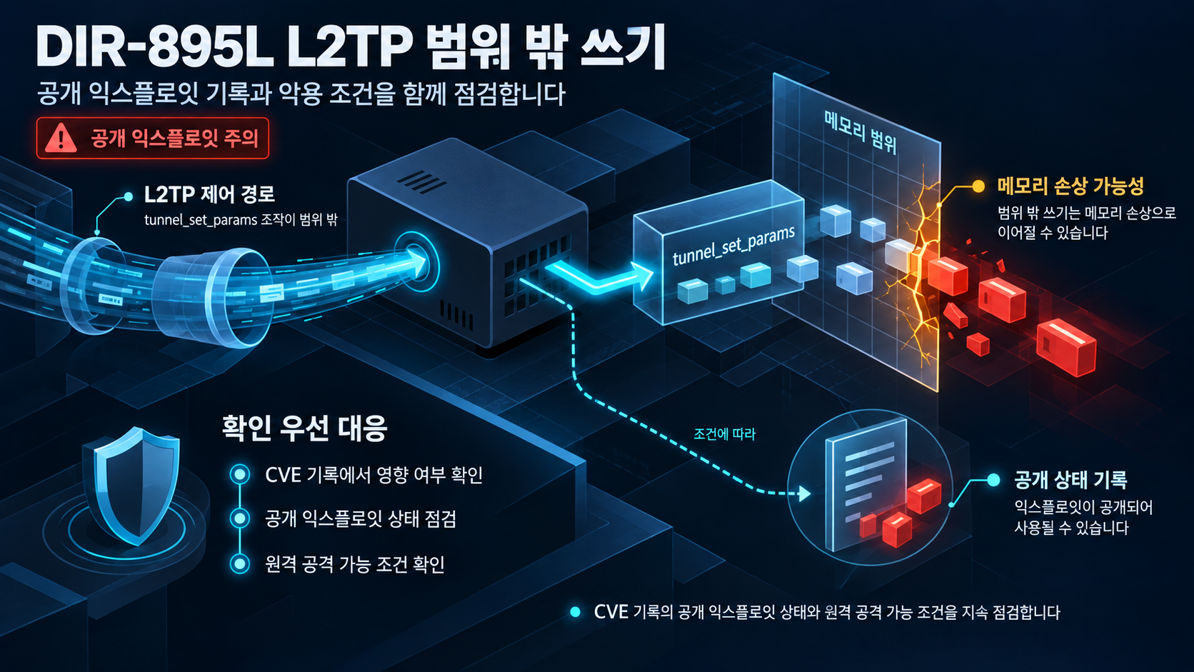 개요 인포그래픽 개요 인포그래픽