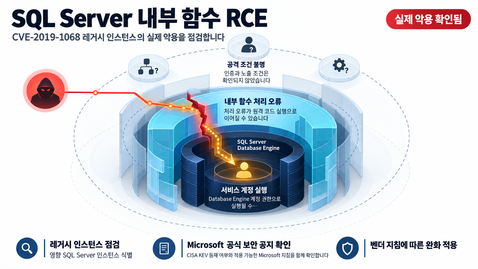 개요 인포그래픽 개요 인포그래픽