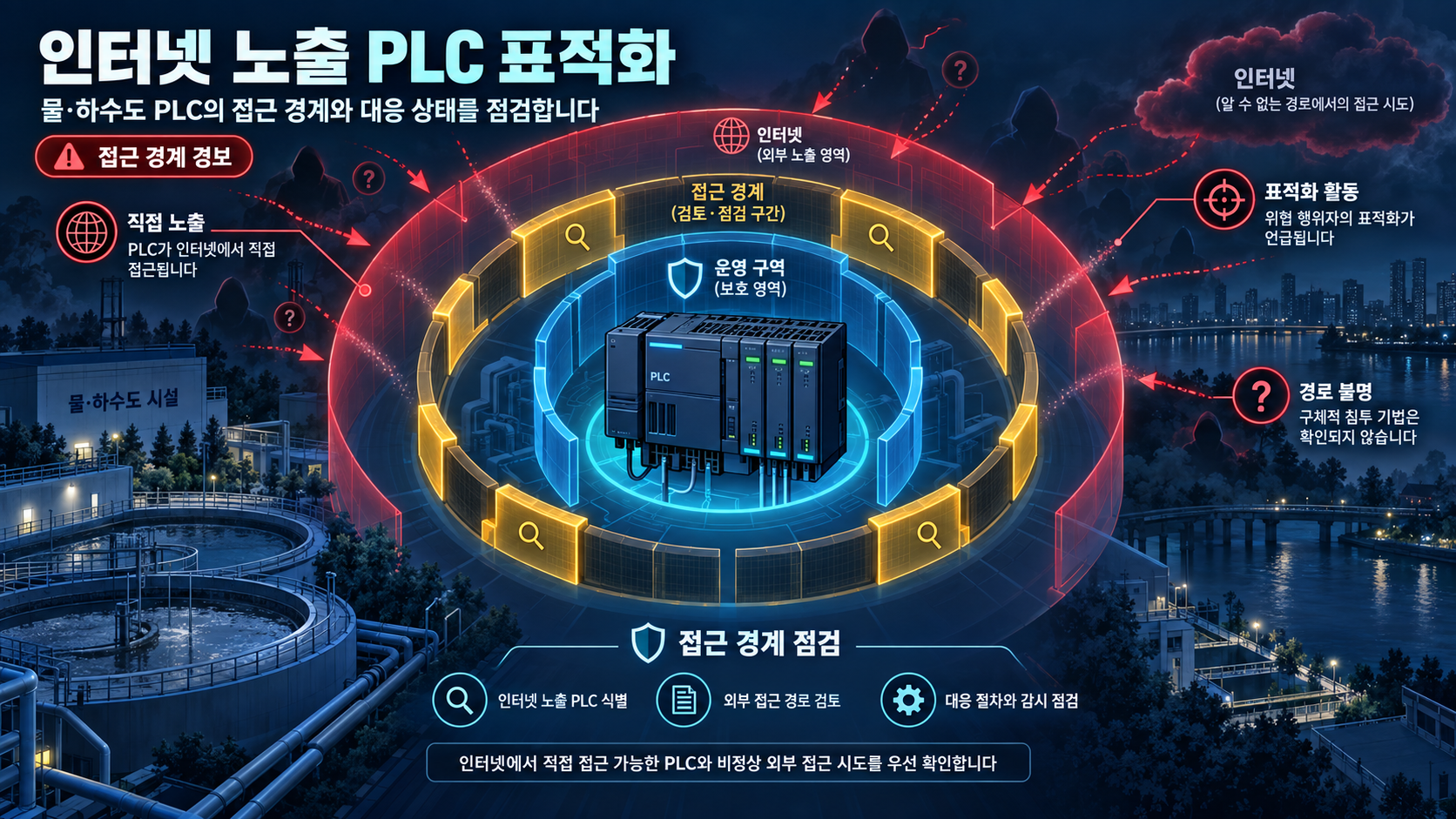 개요 인포그래픽