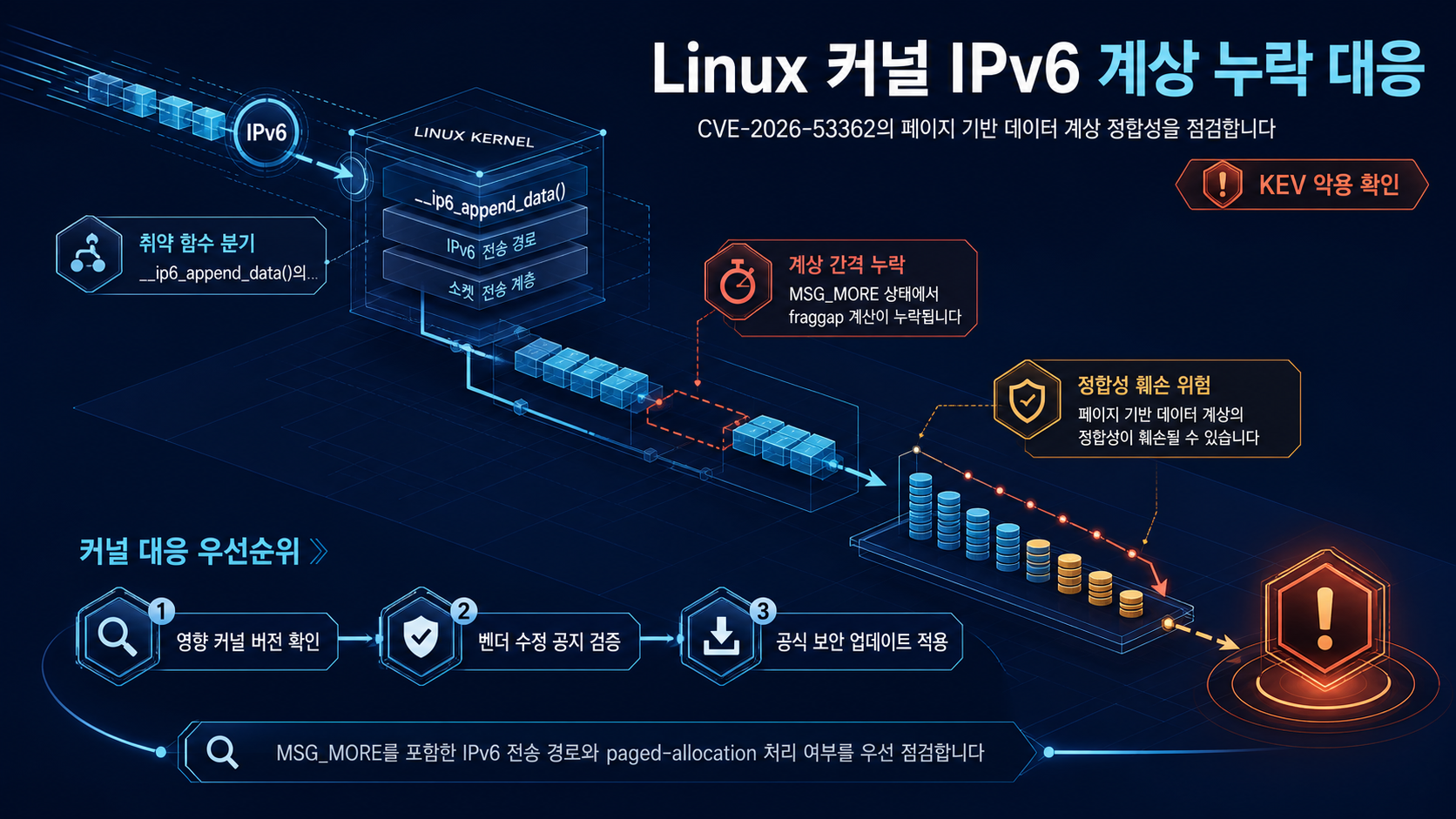 개요 인포그래픽 개요 인포그래픽