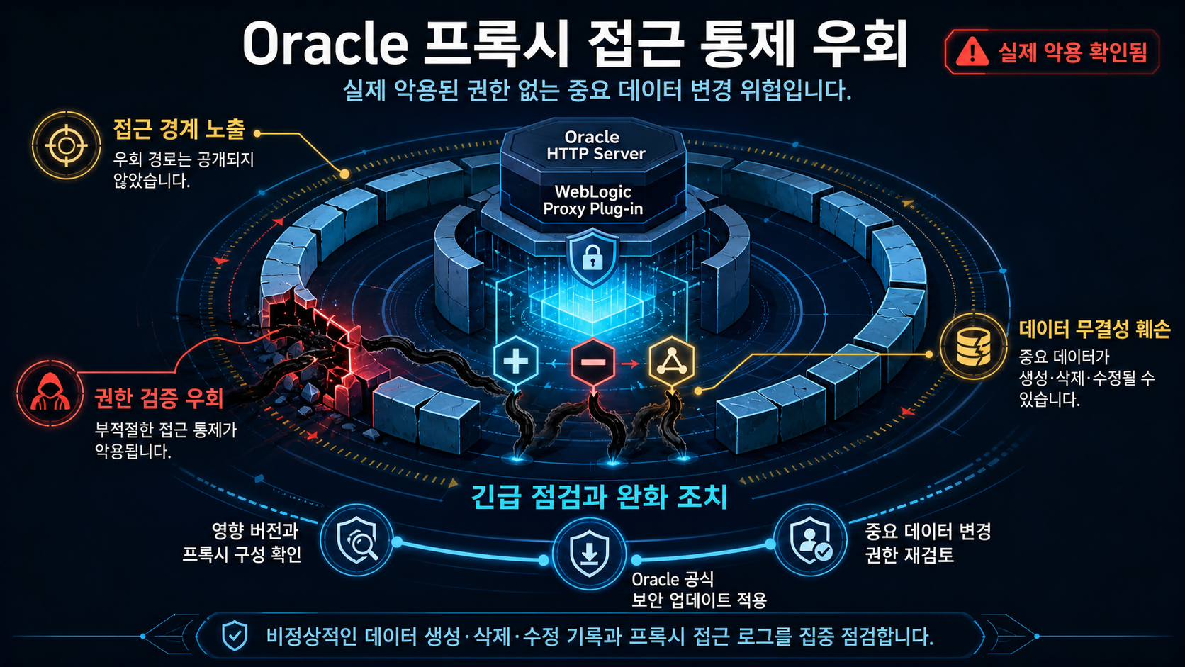 개요 인포그래픽 개요 인포그래픽